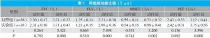 哌拉西林钠舒巴坦钠联合盐酸氨溴索治疗细菌性肺炎的疗效观察
