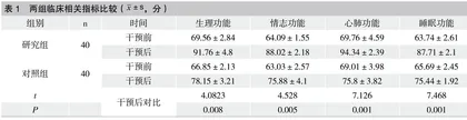 舒适护理在肿瘤介入治疗护理中的应用
