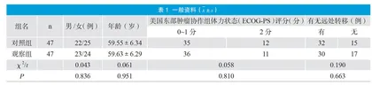 个体化护理干预对Ⅲ期结肠癌术后化疗患者生存质量的影响分析