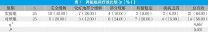 硼替佐米治疗初诊多发性骨髓瘤伴肾功能不全的临床研究
