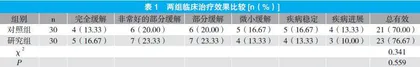 探讨来那度胺联合低剂量地塞米松治疗初诊多发性骨髓瘤的临床效果