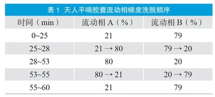 HPLC法测定天人平喘胶囊中人参皂苷Rg1的含量