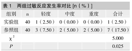 CT增强碘造影剂过敏反应的预防及护理措施