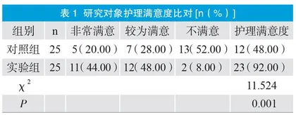 早期护理干预在预防肿瘤重症患者下肢深静脉血栓中的应用探析