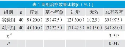 综合疗法治疗儿童屈光不正性弱视疗效分析
