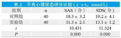 家庭医生签约服务对社区糖尿病患者血糖水平及治疗依从性的影响