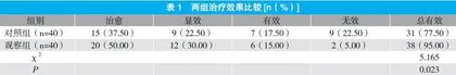 苏黄止咳汤加减对慢性咳嗽患者症状缓解时间及肺功能的影响