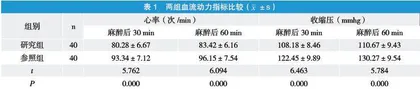 硬膜外复合全身麻醉在老年髋关节置换术中的应用观察