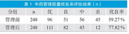 规范化路径管理对提升医院中药管理的效果分析