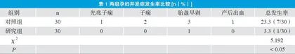 预见性护理在妊高征孕妇的应用效果及对并发症发生率的影响
