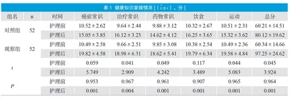 同质健康教育模式在胃癌患者护理中的应用及对患者生活质量的影响