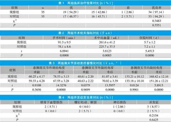 修补喙锁韧带对锁骨钩钢板内固定术在肩锁关节脱位的临床效果观察