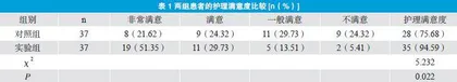 门诊妇科阴道炎护理中健康教育的应用效果观察