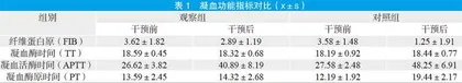 不同比例新鲜冰冻血浆在大量输血患者中的应用