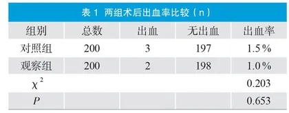 围手术期宣教对日间病房大肠息肉患者术后并发症及满意度的影响