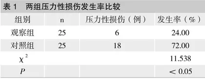 PDCA循环在终末期肿瘤患者压力性损伤护理管理中的应用效果观察