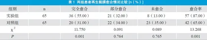 铝碳酸镁联用雷贝拉唑治疗胃溃疡的疗效