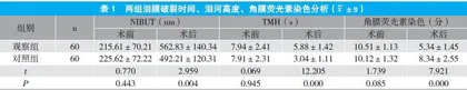 角膜保护剂应用于白内障手术治疗患者的效果观察