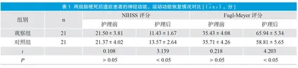 脑梗死后遗症患者康复治疗护理干预效果分析