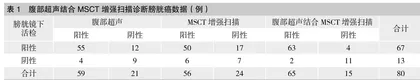 腹部超声结合MSCT增强扫描诊断膀胱癌的临床价值