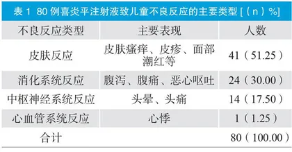喜炎平注射液致儿童不良反应的调查研究