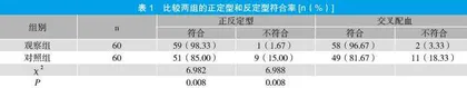 卡式微柱凝胶试验在临床输血检验中的应用