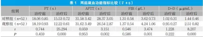 奥曲肽联合泮托拉唑治疗上消化道出血临床效果分析