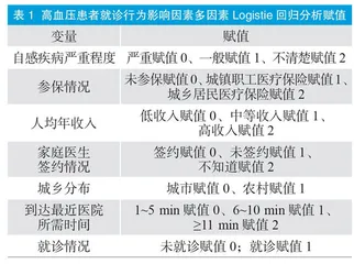 高血压患者就诊行为影响因素分析