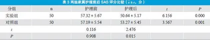 1～3岁小儿喘息性支气管炎雾化治疗中实施三维适应性支持护理效果观察