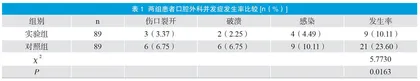 口腔冲洗在口腔外科术后护理中的应用研究