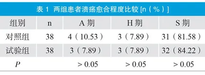 雷贝拉唑、埃索美拉唑治疗消化性溃疡疗效及药物经济学观察