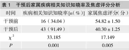 浅谈微信社区护理健康指导对包皮环切术患儿康复效果的影响