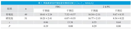 健康教育与饮食热量卡在糖尿病饮食治疗中的应用效果分析