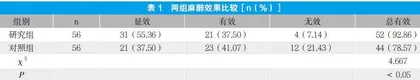 右美托咪定用于超声引导颈臂丛神经阻滞下锁骨骨折手术的效果