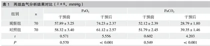 呼吸功能康复锻炼联合氧疗面罩治疗COPD的临床研究