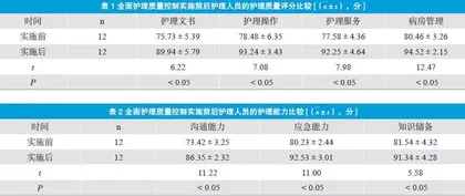 全面护理质量控制在护理质量持续改进中的应用及体会
