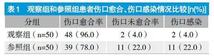 伤口护理管理对门诊患者伤口愈合及伤口感染的影响程度探究