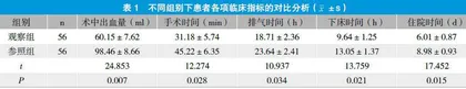 腹腔镜下胆囊切除术护理配合