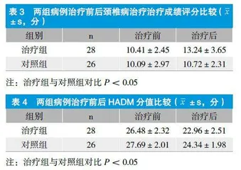 使用经络推拿正脊疗法结合心理干预对脊柱不适引起的抑郁情绪的研究