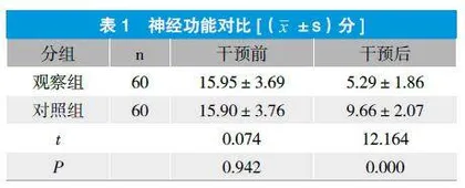 脑动脉瘤介入栓塞治疗患者行围手术期精准护理的效果