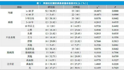 综合护理指导对社区糖尿病患者护理效果的影响