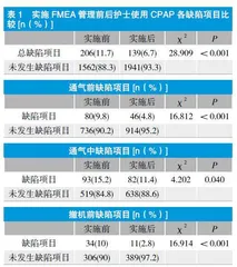 FMEA在降低护士无创正压通气使用缺陷率中的应用