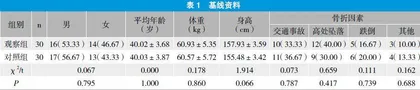 探究钢板螺钉内固定技术在四肢长管状骨创伤治疗中的应用价值
