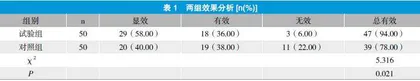 针对性护理在慢性胃溃疡患者护理中的应用效果及护理价值体会