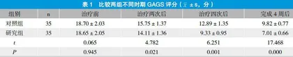 二氧化碳点阵激光联合超分子水杨酸治疗痤疮及痘坑痘印疗效分析