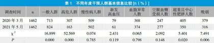 慢性非传染性疾病防疫控制策略分析