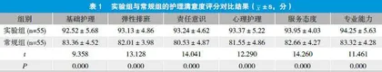 优质护理服务在胃癌患者中的应用