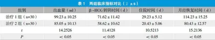 剖宫产术后子宫切口瘢痕妊娠患者不同治疗方案的实施效果探究