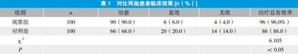 标准立体定位仪结合脑微创手术治疗高血压脑出血分析