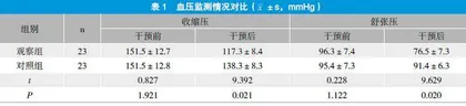 个性化护理模式在妊高症产妇围产期中的应用效果